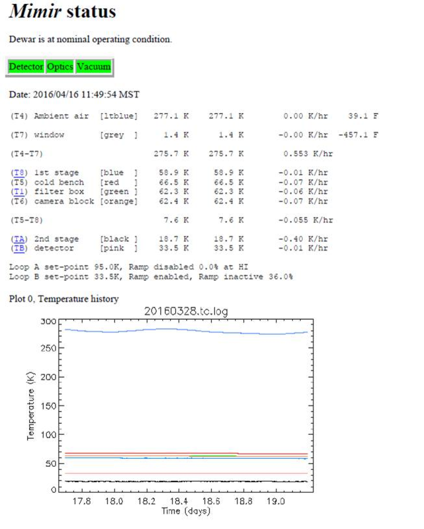 Boston University Instrumentation > Mimir First Responder Manual 20160419 > worddave87facf1f310be2423306a60e286799b.png