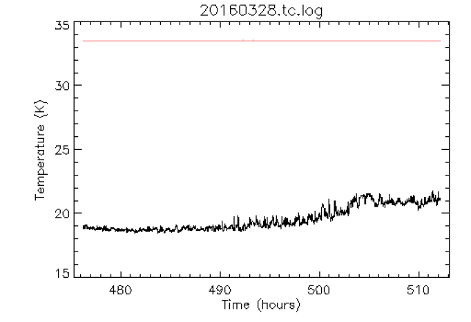 Boston University Instrumentation > Mimir Second Responder Summary 20160419 > worddavf7fb4a1d527c522d33ca16203d2ab920.png